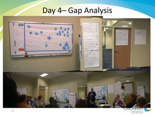 Day 4– Gap Analysis
22
 