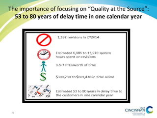 The importance of focusing on “Quality at the Source”:
53 to 80 years of delay time in one calendar year
26
 