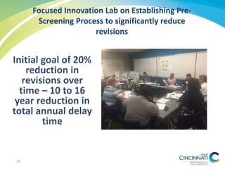 Focused Innovation Lab on Establishing Pre-
Screening Process to significantly reduce
revisions
29
 
