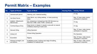 Permitting Matrix Examples Permit To Work (PTW) System for site (1).pptx