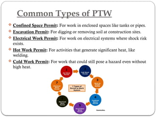 PERMIT TO WORK SYSTEM (JOHAN).pptx...... | PPTX