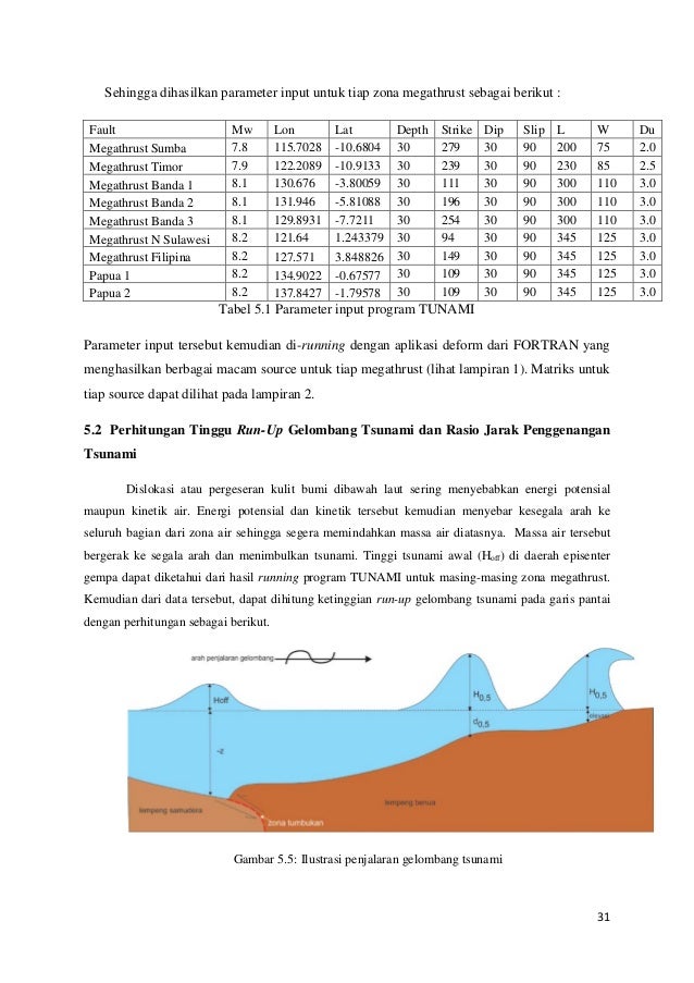 Permodelan Numerik Untuk Menentukan Sebaran Run Up Gelombang Tsunami