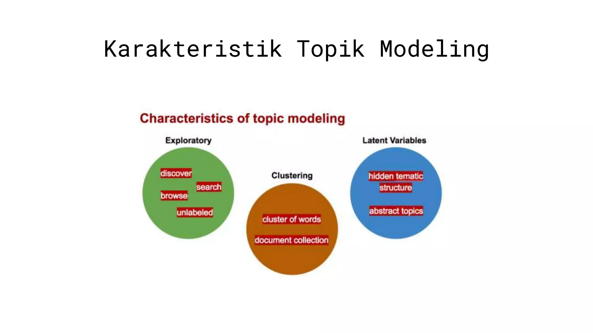 Permodelan Topik Menggunakan Latent Dirichlet Allocation | PPTX