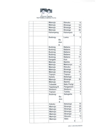 Permohonan prabowohatta (per tanggal 27 Juli 2014)