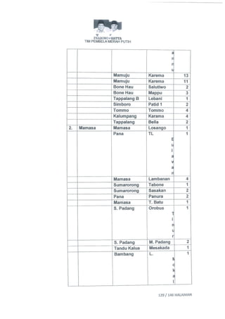 Permohonan prabowohatta (per tanggal 27 Juli 2014)