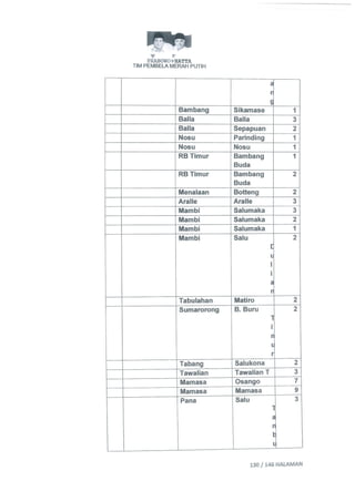 Permohonan prabowohatta (per tanggal 27 Juli 2014)