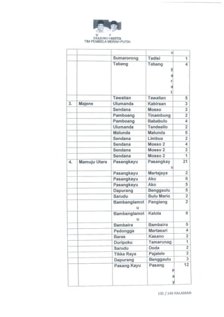 Permohonan prabowohatta (per tanggal 27 Juli 2014)