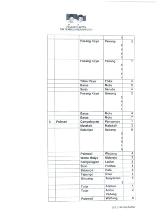 Permohonan prabowohatta (per tanggal 27 Juli 2014)