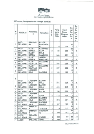 Permohonan prabowohatta (per tanggal 27 Juli 2014)
