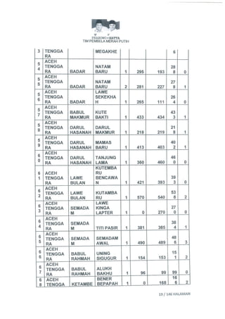 Permohonan prabowohatta (per tanggal 27 Juli 2014)