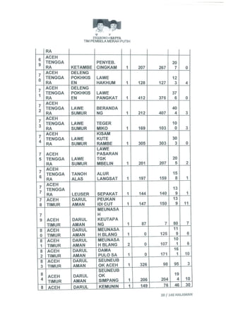 Permohonan prabowohatta (per tanggal 27 Juli 2014)