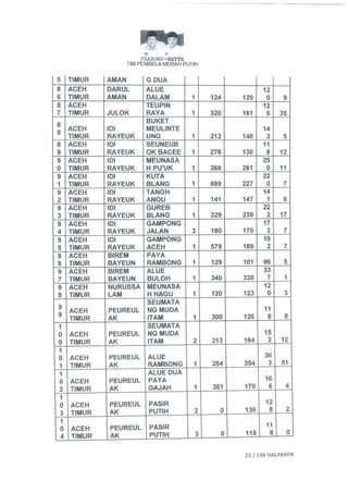 Permohonan prabowohatta (per tanggal 27 Juli 2014)