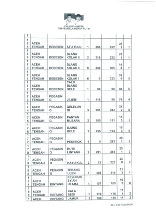 Permohonan prabowohatta (per tanggal 27 Juli 2014)