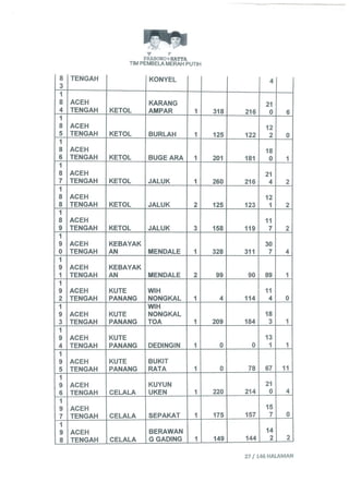 Permohonan prabowohatta (per tanggal 27 Juli 2014)