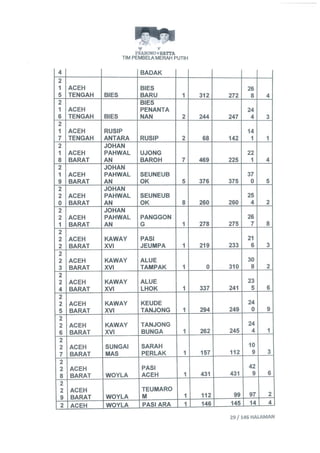 Permohonan prabowohatta (per tanggal 27 Juli 2014)