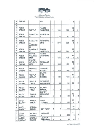 Permohonan prabowohatta (per tanggal 27 Juli 2014)