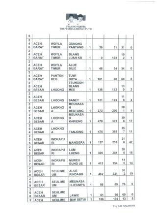 Permohonan prabowohatta (per tanggal 27 Juli 2014)