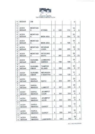 Permohonan prabowohatta (per tanggal 27 Juli 2014)