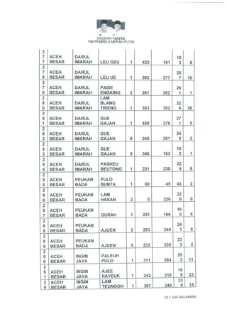 Permohonan prabowohatta (per tanggal 27 Juli 2014)