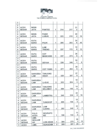 Permohonan prabowohatta (per tanggal 27 Juli 2014)