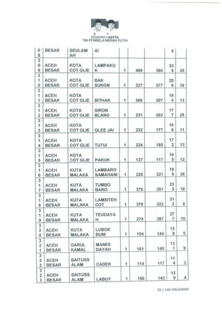 Permohonan prabowohatta (per tanggal 27 Juli 2014)
