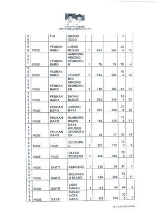 Permohonan prabowohatta (per tanggal 27 Juli 2014)