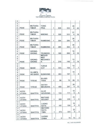 Permohonan prabowohatta (per tanggal 27 Juli 2014)
