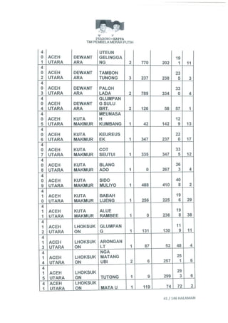 Permohonan prabowohatta (per tanggal 27 Juli 2014)