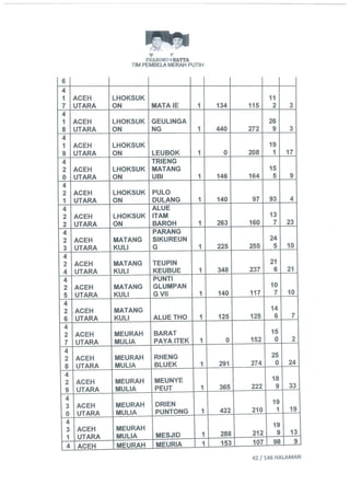 Permohonan prabowohatta (per tanggal 27 Juli 2014)