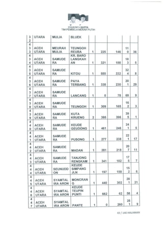 Permohonan prabowohatta (per tanggal 27 Juli 2014)