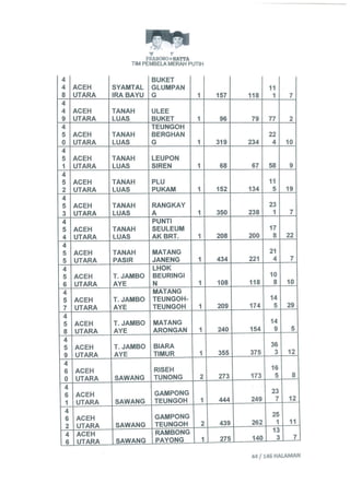 Permohonan prabowohatta (per tanggal 27 Juli 2014)