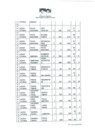 Permohonan prabowohatta (per tanggal 27 Juli 2014)