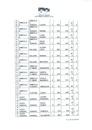 Permohonan prabowohatta (per tanggal 27 Juli 2014)