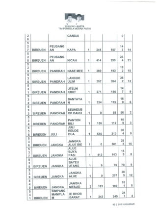 Permohonan prabowohatta (per tanggal 27 Juli 2014)