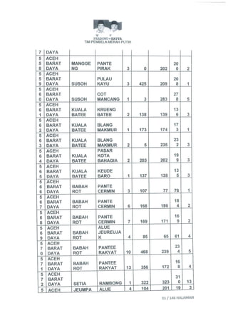 Permohonan prabowohatta (per tanggal 27 Juli 2014)