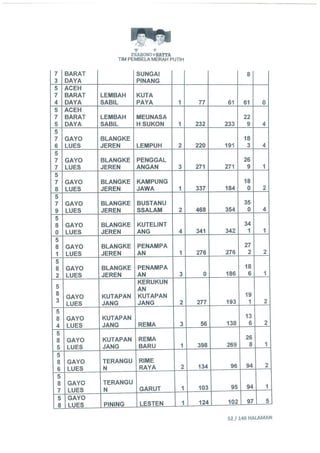 Permohonan prabowohatta (per tanggal 27 Juli 2014)