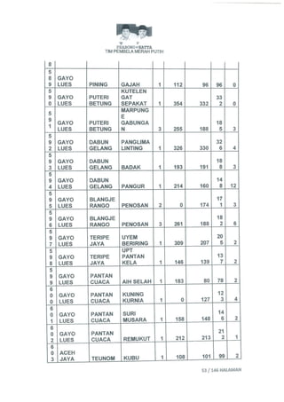 Permohonan prabowohatta (per tanggal 27 Juli 2014)