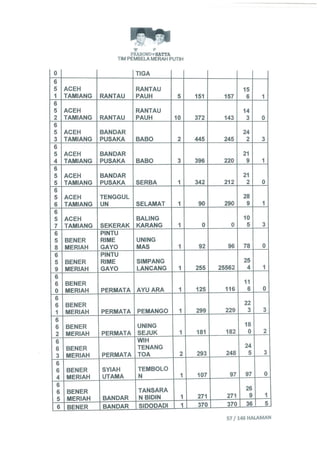 Permohonan prabowohatta (per tanggal 27 Juli 2014)