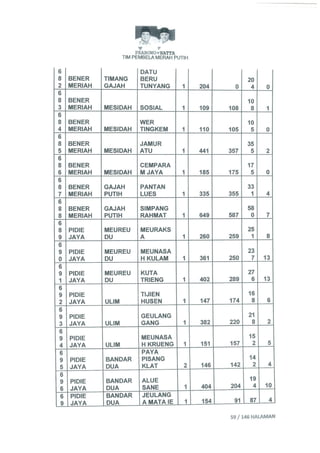 Permohonan prabowohatta (per tanggal 27 Juli 2014)