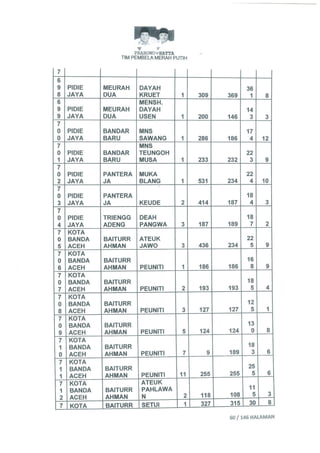 Permohonan prabowohatta (per tanggal 27 Juli 2014)