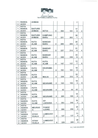 Permohonan prabowohatta (per tanggal 27 Juli 2014)
