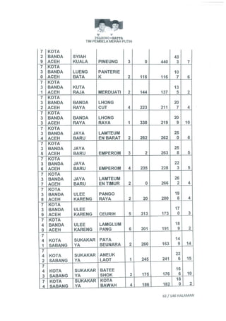 Permohonan prabowohatta (per tanggal 27 Juli 2014)