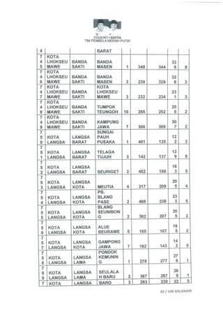 Permohonan prabowohatta (per tanggal 27 Juli 2014)
