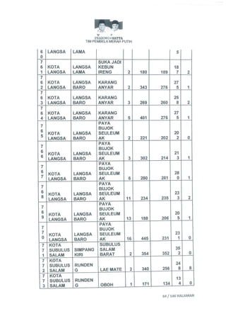 Permohonan prabowohatta (per tanggal 27 Juli 2014)