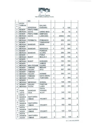 Permohonan prabowohatta (per tanggal 27 Juli 2014)