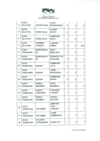 Permohonan prabowohatta (per tanggal 27 Juli 2014)