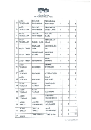 Permohonan prabowohatta (per tanggal 27 Juli 2014)