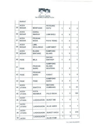 Permohonan prabowohatta (per tanggal 27 Juli 2014)