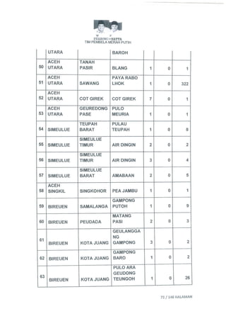 Permohonan prabowohatta (per tanggal 27 Juli 2014)