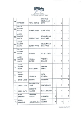 Permohonan prabowohatta (per tanggal 27 Juli 2014)